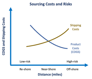 Asher Data Science