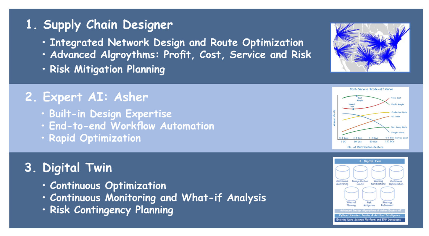 Asher Data Science