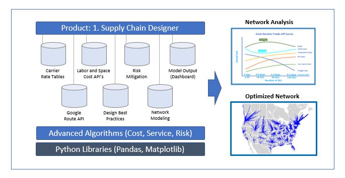 Asher Data Science