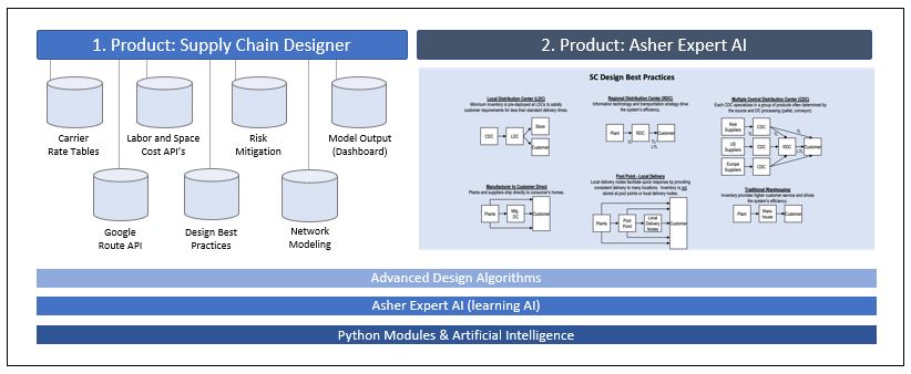 Asher Data Science