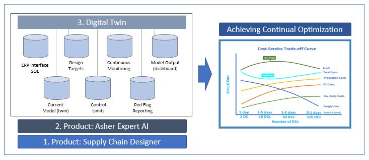 Asher Data Science