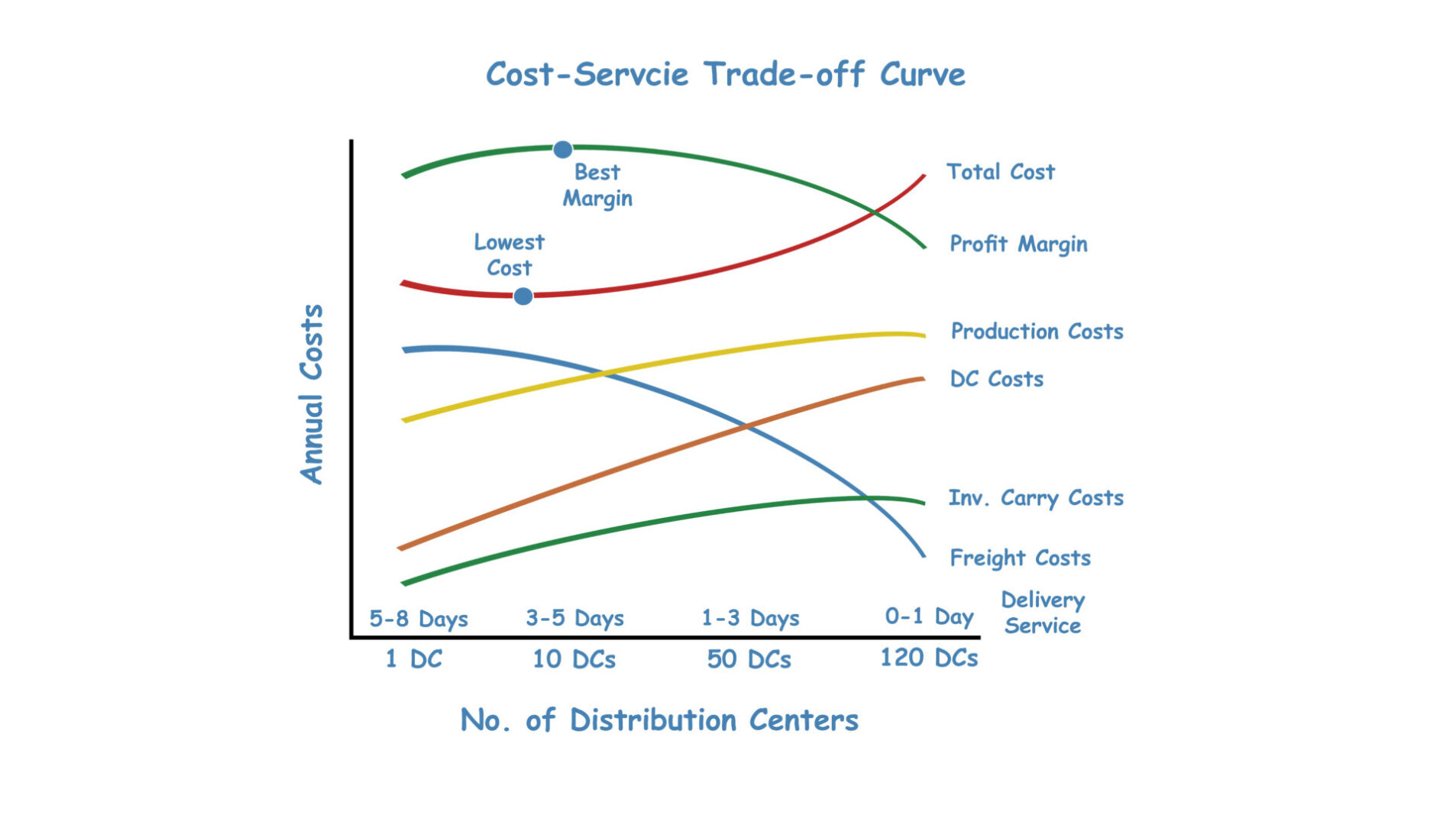 scradeoffcurve